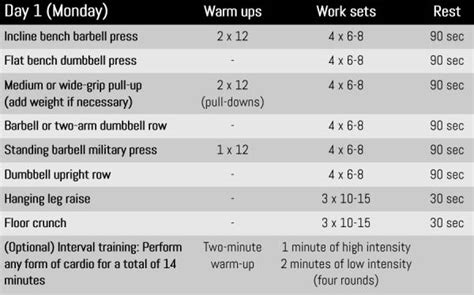 A Simple Workout Plan for Serious Mass Gain - Breaking Muscle