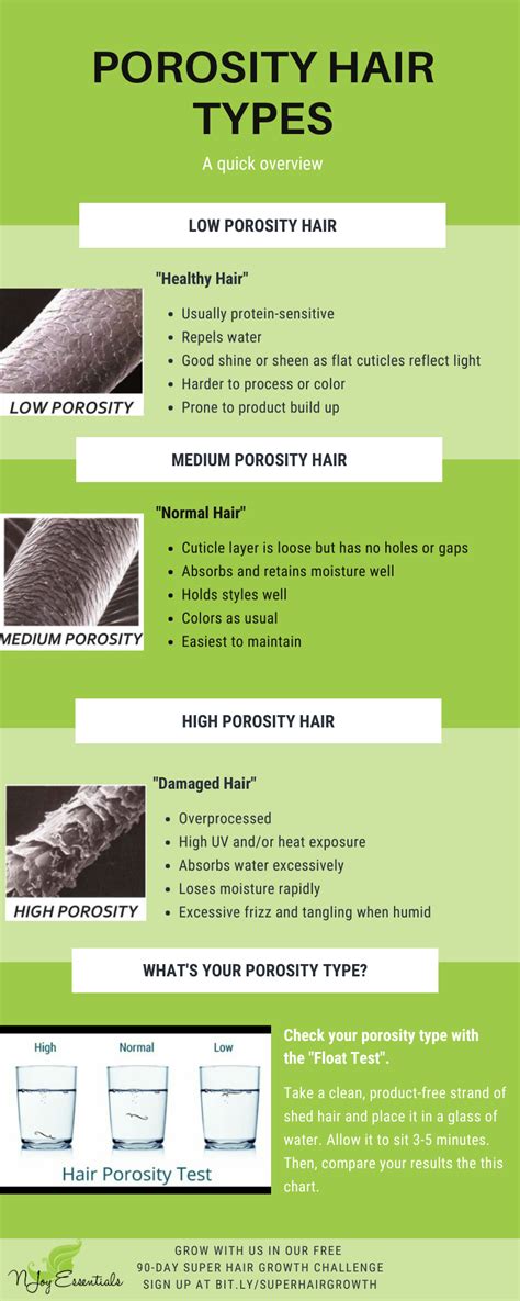 Porosity Hair Types - NJoy Essentials