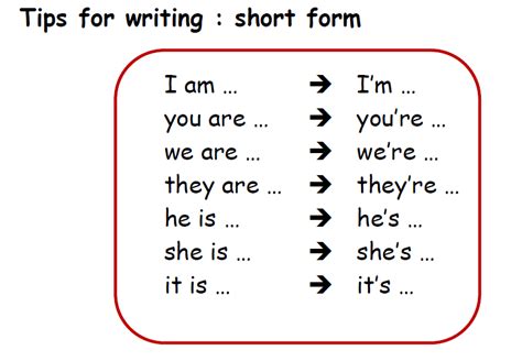 Tips for writing : short form Diagram | Quizlet