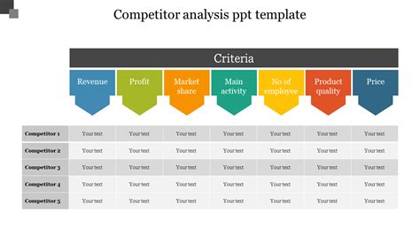 😱 Current market conditions competitive analysis. (DOC) Current Market ...