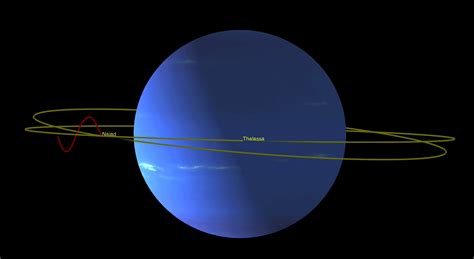 Strange orbital dance keeps Neptune's moons stable