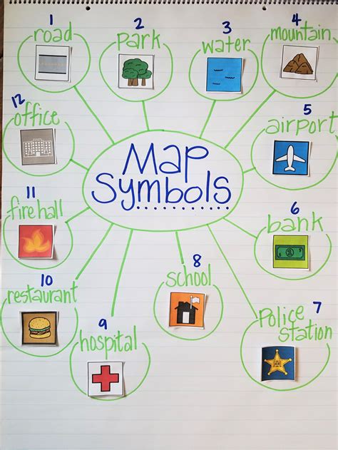 Map Symbols anchor chart: Social Studies unit for Kindergarten Social ...