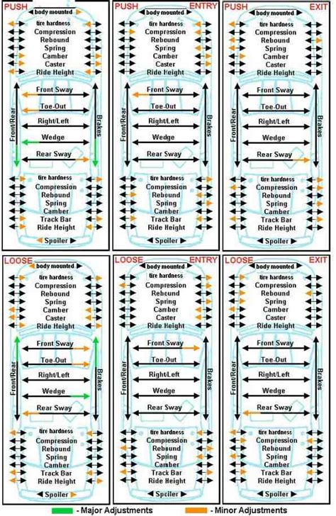 Iracing Oval Setup Cheat Sheet