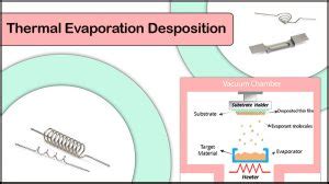 Thermal Evaporation For Thin Film Deposition | 3 Application