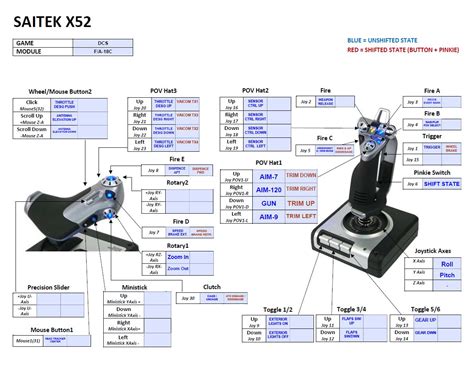 Saitek X 52 Profiles