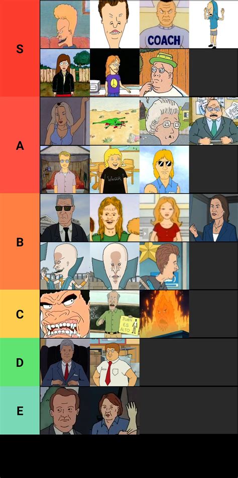 Beavis And Butt-Head characters tier list. Including new characters : r ...