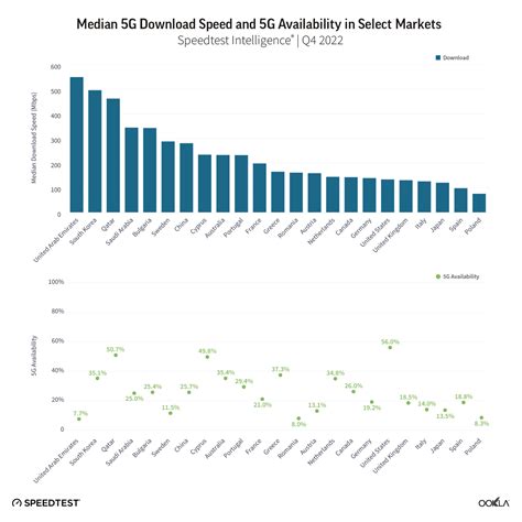 Spectrum: An Essential Ingredient to Ensure Good 5G Performance | Ookla®