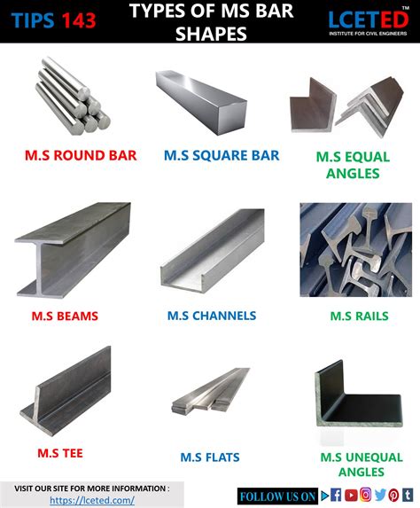 DIFFERENT SHAPES OF STEEL BARS WEIGHT CHARTS -lceted LCETED INSTITUTE ...