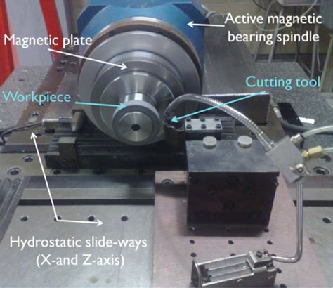 The high precision turning machine [10]. | Download Scientific Diagram