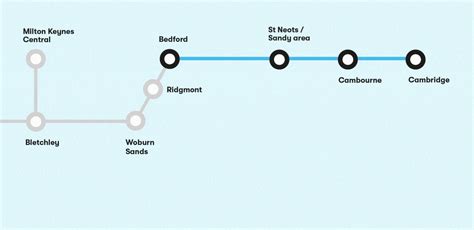 EAST WEST RAIL ROUTE – Brickhill Parish Council