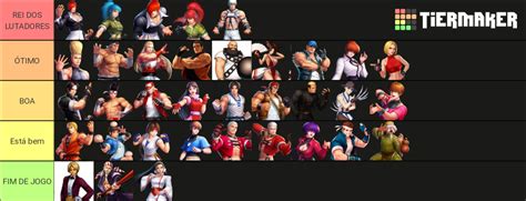 The King of Fighters '97 Tier List (Community Rankings) - TierMaker