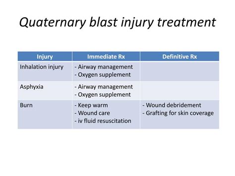 PPT - Pre-hospital and Emergency Department Management for Blast Injury PowerPoint Presentation ...