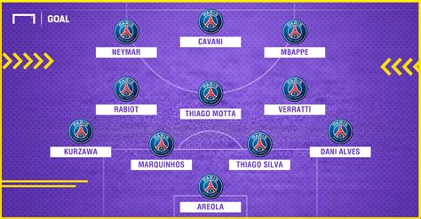 How will PSG line up with Kylian Mbappe? | Goal.com