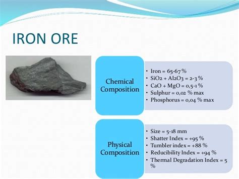 Sponge iron making process