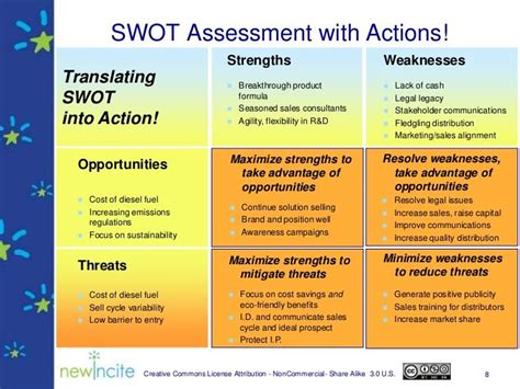 Image result for swot with action | Swot analysis, Leadership development quotes, Business analysis