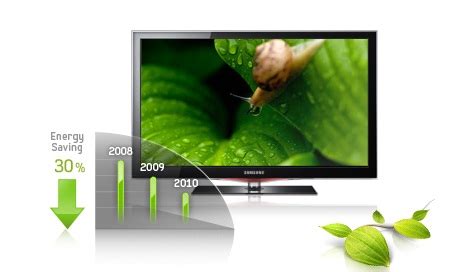 Samsung 6 Series 40inch LCD - LE40C650L1KXXU | Novatech