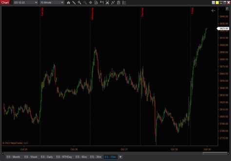 Vertical line with text label - NinjaTrader Ecosystem