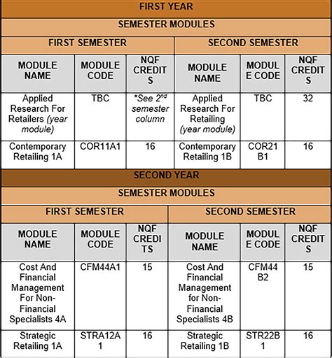 Courses and Programmes - University of Johannesburg