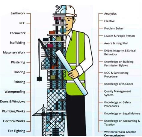 Top Short Term Civil Engineering Online Courses with Certificates | CMTI