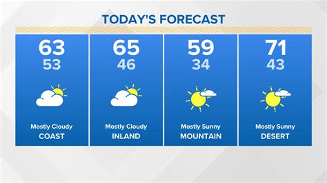 San Diego Weather Maps | cbs8.com