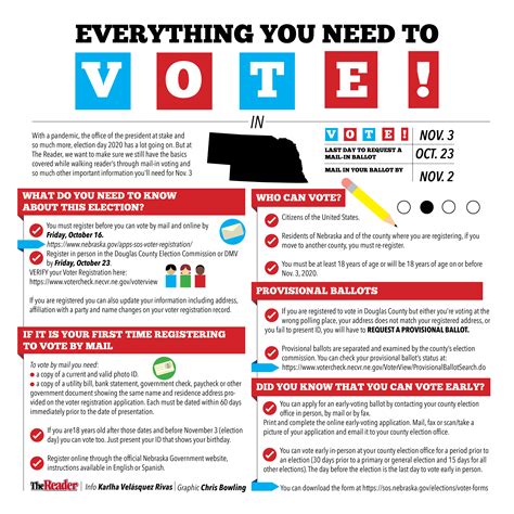 Your Checklist For Voting - The Reader