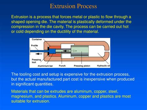 PPT - Extrusion Process PowerPoint Presentation, free download - ID:163890