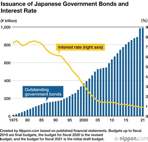 Japan’s Record ¥106.6 Trillion Budget | Nippon.com