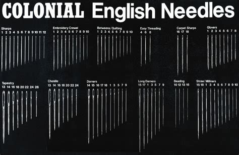 Hand Sewing Needle Size Guide