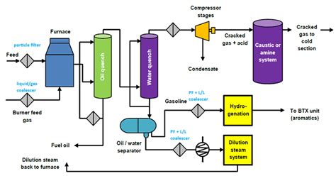 Refinery & Petrochemical – Purelife