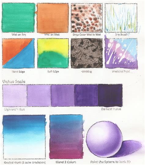 Basic Watercolor Painting Techniques Lesson Plan & Worksheet - Create ...