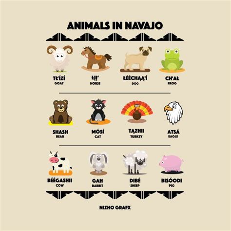 Check out this awesome 'Animals+in+Navajo' design on @TeePublic ...