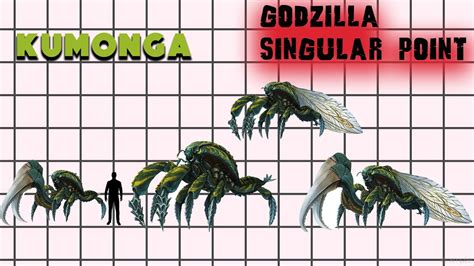 DIFFERENT KINDS OF KUMONGA EXPLAINED / GODZILLA SINGULAR POINT - YouTube