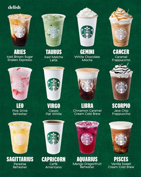 Your Sign As A Starbucks Drink | Starbucks recipes, Starbucks drinks ...