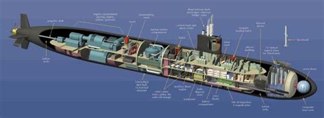 SHIP_SSN-688I_Los_Angeles_Class_Cutaway_lg | Us navy submarines, Submarines, Nuclear submarine