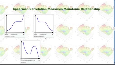 Pearson vs Spearman Correlation - YouTube