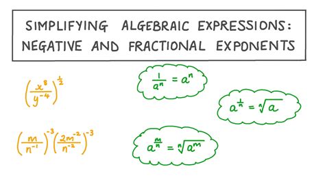 Lesson Video: Simplifying Algebraic Expressions: Negative and ...