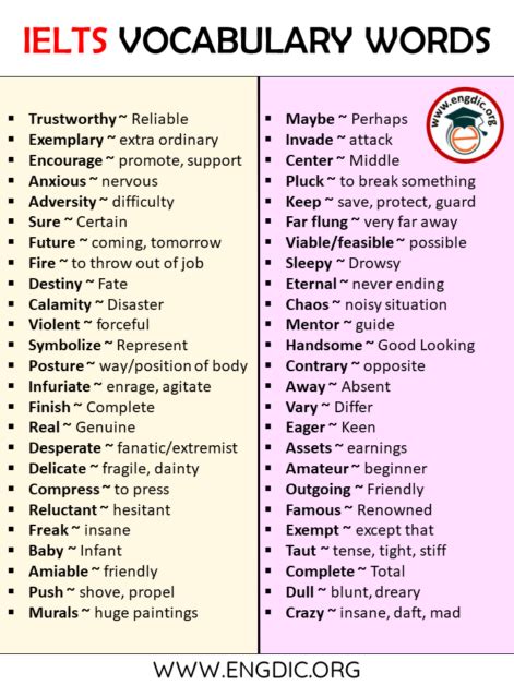 1000 IELTS Vocabulary Words List A to Z - Download PDF - EngDic