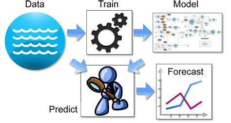 The Ultimate Guide for Choosing Algorithms for Predictive Modeling