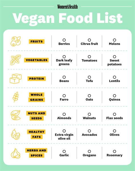 Bring This Vegan Shopping List On Your Next Grocery Trip | Vegan food ...