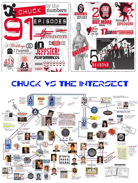 Chuck vs the intersect 2 by retroreloads on DeviantArt