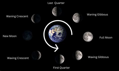 New moon calendar 2025: When is the next new moon? | Space