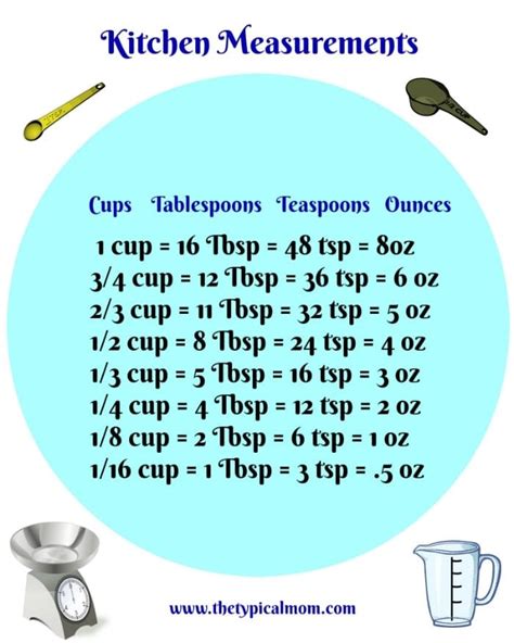 Free Kitchen Measurement Conversion Chart PDF