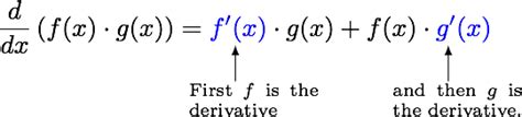 How to Use the Product Rule for Derivatives. Visual Explanation with ...