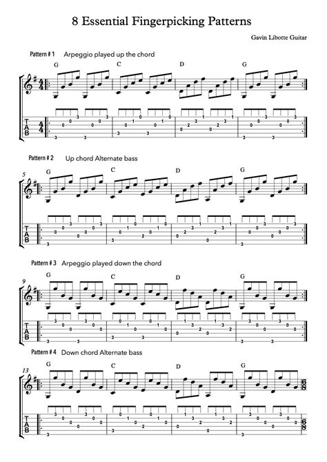 8 Essential Finger picking Patterns — GAVIN LIBOTTE GUITAR