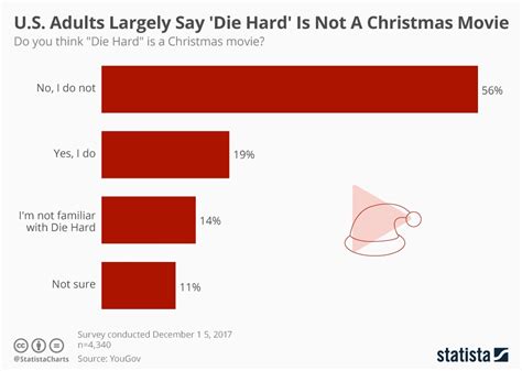 Die Hard Is Not A Christmas Movie / Die hard focuses on willis ...