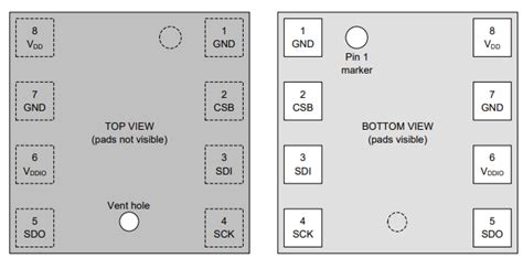 BME280 Sensor: Datasheet, Pinout and Applications