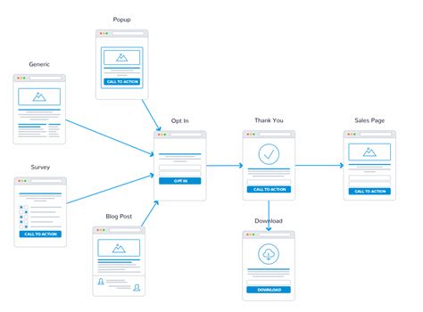 What Is A Lead Funnel? The Ultimate Guide And Examples