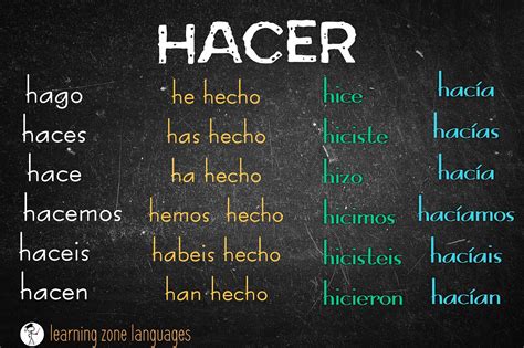 Learning Zone Languages: Spanish Hacer Verb