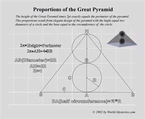 VARIOUS PYRAMID ARTWORKS AND MATHEMATICAL COMPUTATIONS OF THE DIMENSIONS OF THE PYRAMIDS ...