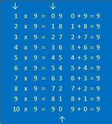 factors of 33 | Find the Factors